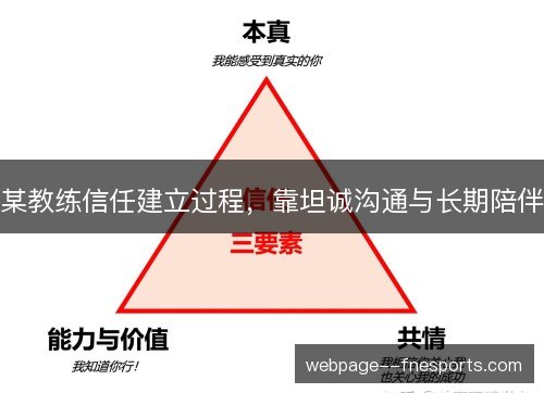 某教练信任建立过程,靠坦诚沟通与长期陪伴 某教练信任建立过程,靠坦诚沟通与长期陪伴